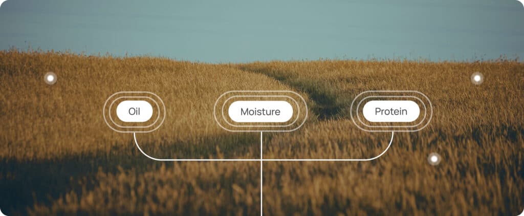 Field of wheat with labels: "Oil," "Moisture," and "Protein" connected to specific points in the field.