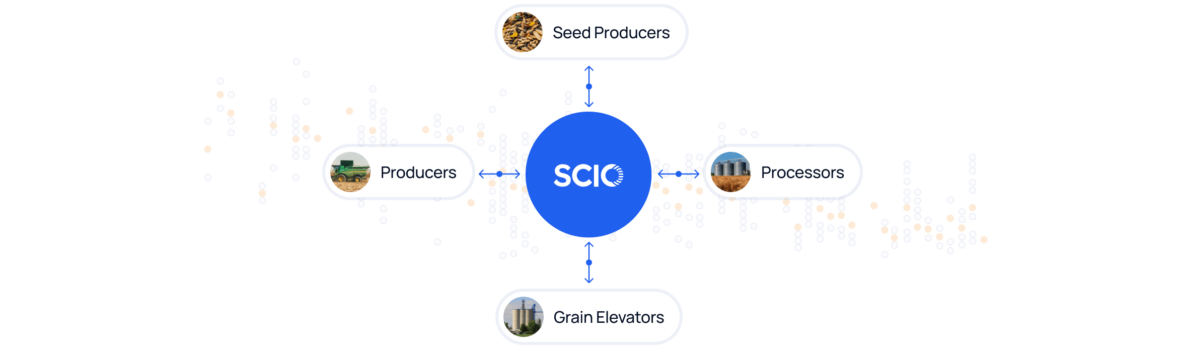 Grain-supply-chain.png